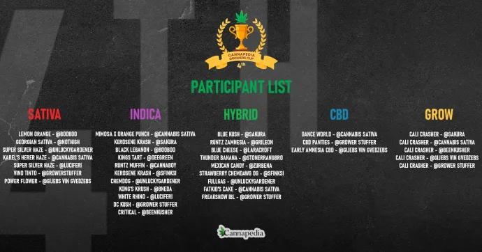 Historical document or publication: The history of Cannabis Cup